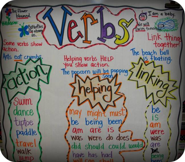 Is are was were verbs?